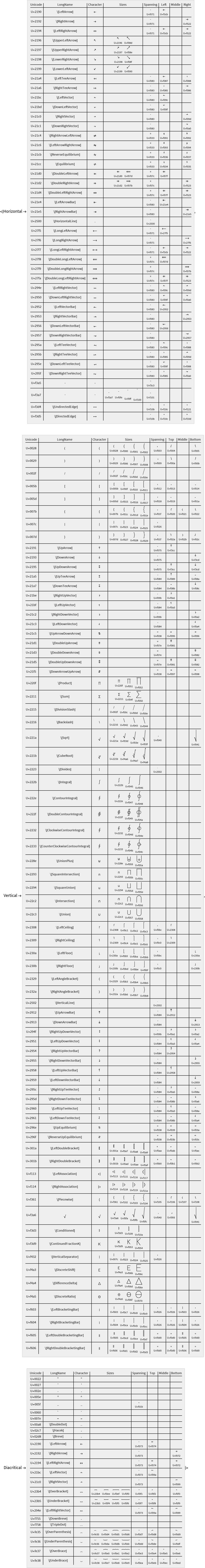 VisualizeSpanningCharacters | Wolfram Function Repository