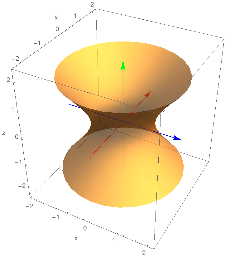 QuadricSurfacePlot | Wolfram Function Repository