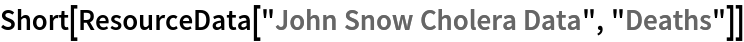 Short[ResourceData[\!\(\*
TagBox["\"\<John Snow Cholera Data\>\"",
#& ,
BoxID -> "ResourceTag-John Snow Cholera Data-Input",
AutoDelete->True]\), "Deaths"]]