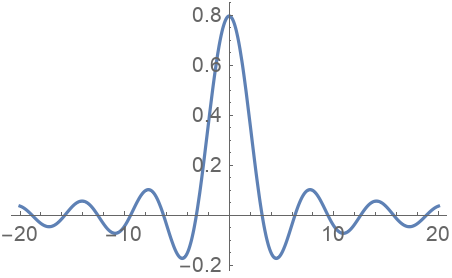 NFourierTransform | Wolfram Function Repository