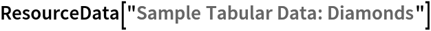 ResourceData[\!\(\*
TagBox["\"\<Sample Tabular Data: Diamonds\>\"",
#& ,
BoxID -> "ResourceTag-Sample Tabular Data: Diamonds-Input",
AutoDelete->True]\)]