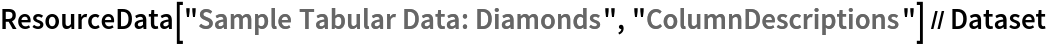 ResourceData[\!\(\*
TagBox["\"\<Sample Tabular Data: Diamonds\>\"",
#& ,
BoxID -> "ResourceTag-Sample Tabular Data: Diamonds-Input",
AutoDelete->True]\), "ColumnDescriptions"] // Dataset