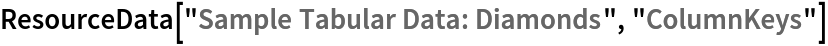 ResourceData[\!\(\*
TagBox["\"\<Sample Tabular Data: Diamonds\>\"",
#& ,
BoxID -> "ResourceTag-Sample Tabular Data: Diamonds-Input",
AutoDelete->True]\), "ColumnKeys"]