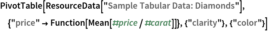 PivotTable[ResourceData[\!\(\*
TagBox["\"\<Sample Tabular Data: Diamonds\>\"",
#& ,
BoxID -> "ResourceTag-Sample Tabular Data: Diamonds-Input",
AutoDelete->True]\)], {"price" -> Function[Mean[#price/#carat]]}, {"clarity"}, {"color"}]