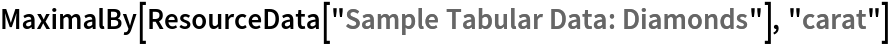 MaximalBy[ResourceData[\!\(\*
TagBox["\"\<Sample Tabular Data: Diamonds\>\"",
#& ,
BoxID -> "ResourceTag-Sample Tabular Data: Diamonds-Input",
AutoDelete->True]\)], "carat"]