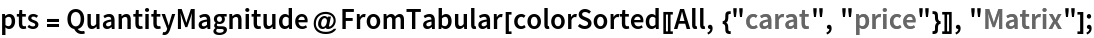 pts = QuantityMagnitude@
   FromTabular[colorSorted[[All, {"carat", "price"}]], "Matrix"];