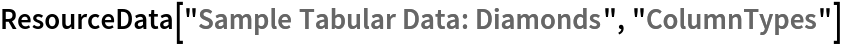 ResourceData[\!\(\*
TagBox["\"\<Sample Tabular Data: Diamonds\>\"",
#& ,
BoxID -> "ResourceTag-Sample Tabular Data: Diamonds-Input",
AutoDelete->True]\), "ColumnTypes"]