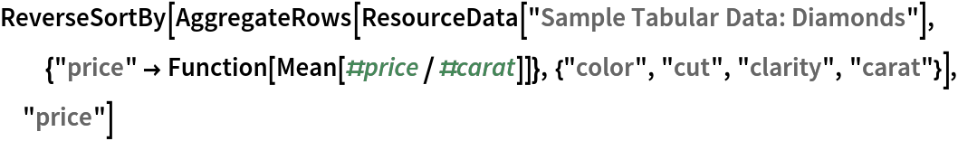 ReverseSortBy[AggregateRows[ResourceData[\!\(\*
TagBox["\"\<Sample Tabular Data: Diamonds\>\"",
#& ,
BoxID -> "ResourceTag-Sample Tabular Data: Diamonds-Input",
AutoDelete->True]\)], {"price" -> Function[Mean[#price/#carat]]}, {"color", "cut", "clarity", "carat"}], "price"]