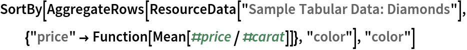 SortBy[AggregateRows[ResourceData[\!\(\*
TagBox["\"\<Sample Tabular Data: Diamonds\>\"",
#& ,
BoxID -> "ResourceTag-Sample Tabular Data: Diamonds-Input",
AutoDelete->True]\)], {"price" -> Function[Mean[#price/#carat]]}, "color"], "color"]