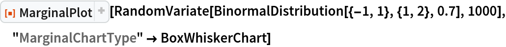 ResourceFunction["MarginalPlot"][
 RandomVariate[BinormalDistribution[{-1, 1}, {1, 2}, 0.7], 1000], "MarginalChartType" -> BoxWhiskerChart]