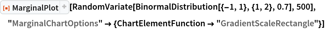 ResourceFunction["MarginalPlot"][
 RandomVariate[BinormalDistribution[{-1, 1}, {1, 2}, 0.7], 500],
 "MarginalChartOptions" -> {ChartElementFunction -> "GradientScaleRectangle"}]