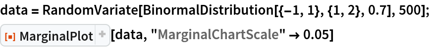 data = RandomVariate[BinormalDistribution[{-1, 1}, {1, 2}, 0.7], 500];
ResourceFunction["MarginalPlot"][data, "MarginalChartScale" -> 0.05]