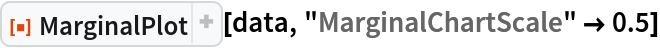 ResourceFunction["MarginalPlot"][data, "MarginalChartScale" -> 0.5]