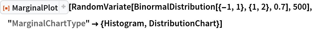 ResourceFunction["MarginalPlot"][
 RandomVariate[BinormalDistribution[{-1, 1}, {1, 2}, 0.7], 500], "MarginalChartType" -> {Histogram, DistributionChart}]