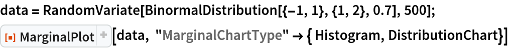 data = RandomVariate[BinormalDistribution[{-1, 1}, {1, 2}, 0.7], 500];
ResourceFunction["MarginalPlot"][data, "MarginalChartType" -> { Histogram, DistributionChart}]