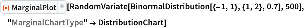 ResourceFunction["MarginalPlot"][
 RandomVariate[BinormalDistribution[{-1, 1}, {1, 2}, 0.7], 500], "MarginalChartType" -> DistributionChart]