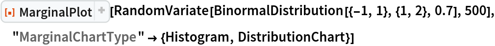 ResourceFunction[
 "MarginalPlot", ResourceSystemBase -> "https://www.wolframcloud.com/obj/resourcesystem/api/1.0"][
 RandomVariate[BinormalDistribution[{-1, 1}, {1, 2}, 0.7], 500], "MarginalChartType" -> {Histogram, DistributionChart}]