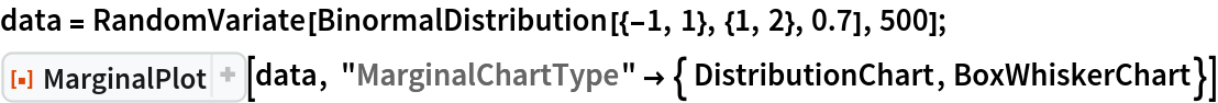 data = RandomVariate[BinormalDistribution[{-1, 1}, {1, 2}, 0.7], 500];
ResourceFunction[
 "MarginalPlot", ResourceSystemBase -> "https://www.wolframcloud.com/obj/resourcesystem/api/1.0"][data, "MarginalChartType" -> { DistributionChart, BoxWhiskerChart}]