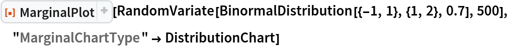 ResourceFunction[
 "MarginalPlot", ResourceSystemBase -> "https://www.wolframcloud.com/obj/resourcesystem/api/1.0"][
 RandomVariate[BinormalDistribution[{-1, 1}, {1, 2}, 0.7], 500], "MarginalChartType" -> DistributionChart]