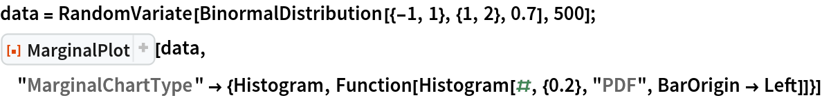 data = RandomVariate[BinormalDistribution[{-1, 1}, {1, 2}, 0.7], 500];
ResourceFunction[
 "MarginalPlot", ResourceSystemBase -> "https://www.wolframcloud.com/obj/resourcesystem/api/1.0"][data, "MarginalChartType" -> {Histogram, Function[Histogram[#, {0.2}, "PDF", BarOrigin -> Left]]}]