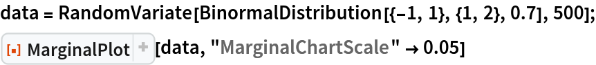 data = RandomVariate[BinormalDistribution[{-1, 1}, {1, 2}, 0.7], 500];
ResourceFunction[
 "MarginalPlot", ResourceSystemBase -> "https://www.wolframcloud.com/obj/resourcesystem/api/1.0"][data, "MarginalChartScale" -> 0.05]