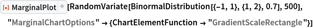 ResourceFunction[
 "MarginalPlot", ResourceSystemBase -> "https://www.wolframcloud.com/obj/resourcesystem/api/1.0"][
 RandomVariate[BinormalDistribution[{-1, 1}, {1, 2}, 0.7], 500],
 "MarginalChartOptions" -> {ChartElementFunction -> "GradientScaleRectangle"}]