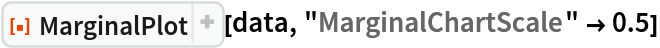 ResourceFunction[
 "MarginalPlot", ResourceSystemBase -> "https://www.wolframcloud.com/obj/resourcesystem/api/1.0"][data, "MarginalChartScale" -> 0.5]