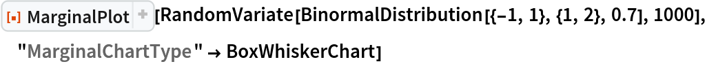 ResourceFunction[
 "MarginalPlot", ResourceSystemBase -> "https://www.wolframcloud.com/obj/resourcesystem/api/1.0"][
 RandomVariate[BinormalDistribution[{-1, 1}, {1, 2}, 0.7], 1000], "MarginalChartType" -> BoxWhiskerChart]