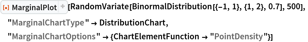 ResourceFunction[
 "MarginalPlot", ResourceSystemBase -> "https://www.wolframcloud.com/obj/resourcesystem/api/1.0"][
 RandomVariate[BinormalDistribution[{-1, 1}, {1, 2}, 0.7], 500],
 "MarginalChartType" -> DistributionChart, "MarginalChartOptions" -> {ChartElementFunction -> "PointDensity"}]