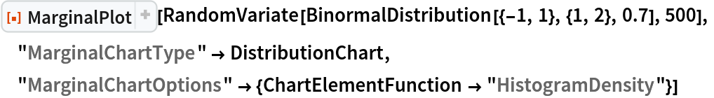 ResourceFunction[
 "MarginalPlot", ResourceSystemBase -> "https://www.wolframcloud.com/obj/resourcesystem/api/1.0"][
 RandomVariate[BinormalDistribution[{-1, 1}, {1, 2}, 0.7], 500],
 "MarginalChartType" -> DistributionChart, "MarginalChartOptions" -> {ChartElementFunction -> "HistogramDensity"}]