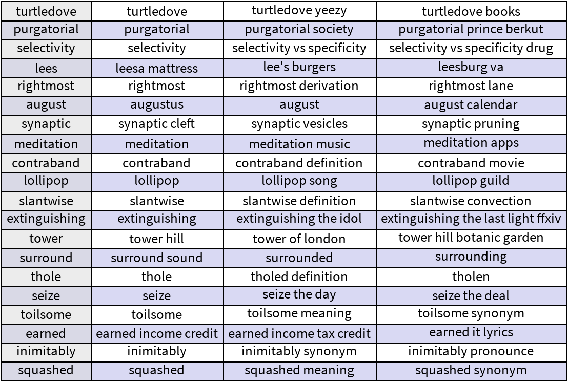 AutocompleteSearchQuery | Wolfram Function Repository