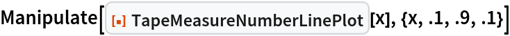Manipulate[
 ResourceFunction["TapeMeasureNumberLinePlot"][x], {x, .1, .9, .1}]
