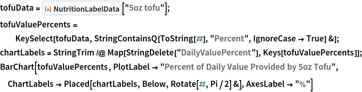 tofuData = ResourceFunction[
   "NutritionLabelData", ResourceSystemBase -> "https://www.wolframcloud.com/obj/resourcesystem/api/1.0"]["5oz tofu"];
tofuValuePercents = KeySelect[tofuData, StringContainsQ[ToString[#], "Percent", IgnoreCase -> True] &];
chartLabels = StringTrim /@ Map[StringDelete["DailyValuePercent"], Keys[tofuValuePercents]];
BarChart[tofuValuePercents, PlotLabel -> "Percent of Daily Value Provided by 5oz Tofu", ChartLabels -> Placed[chartLabels, Below, Rotate[#, Pi/2] &], AxesLabel -> "%"]