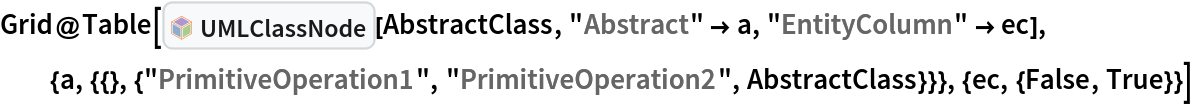 Grid@Table[InterpretationBox[FrameBox[TagBox[TooltipBox[PaneBox[GridBox[List[List[GraphicsBox[List[Thickness[0.0025`], List[FaceForm[List[RGBColor[0.9607843137254902`, 0.5058823529411764`, 0.19607843137254902`], Opacity[1.`]]], FilledCurveBox[List[List[List[0, 2, 0], List[0, 1, 0], List[0, 1, 0], List[0, 1, 0], List[0, 1, 0]], List[List[0, 2, 0], List[0, 1, 0], List[0, 1, 0], List[0, 1, 0], List[0, 1, 0]], List[List[0, 2, 0], List[0, 1, 0], List[0, 1, 0], List[0, 1, 0], List[0, 1, 0], List[0, 1, 0]], List[List[0, 2, 0], List[1, 3, 3], List[0, 1, 0], List[1, 3, 3], List[0, 1, 0], List[1, 3, 3], List[0, 1, 0], List[1, 3, 3], List[1, 3, 3], List[0, 1, 0], List[1, 3, 3], List[0, 1, 0], List[1, 3, 3]]], List[List[List[205.`, 22.863691329956055`], List[205.`, 212.31669425964355`], List[246.01799774169922`, 235.99870109558105`], List[369.0710144042969`, 307.0436840057373`], List[369.0710144042969`, 117.59068870544434`], List[205.`, 22.863691329956055`]], List[List[30.928985595703125`, 307.0436840057373`], List[153.98200225830078`, 235.99870109558105`], List[195.`, 212.31669425964355`], List[195.`, 22.863691329956055`], List[30.928985595703125`, 117.59068870544434`], List[30.928985595703125`, 307.0436840057373`]], List[List[200.`, 410.42970085144043`], List[364.0710144042969`, 315.7036876678467`], List[241.01799774169922`, 244.65868949890137`], List[200.`, 220.97669792175293`], List[158.98200225830078`, 244.65868949890137`], List[35.928985595703125`, 315.7036876678467`], List[200.`, 410.42970085144043`]], List[List[376.5710144042969`, 320.03370475769043`], List[202.5`, 420.53370475769043`], List[200.95300006866455`, 421.42667961120605`], List[199.04699993133545`, 421.42667961120605`], List[197.5`, 420.53370475769043`], List[23.428985595703125`, 320.03370475769043`], List[21.882003784179688`, 319.1406993865967`], List[20.928985595703125`, 317.4896984100342`], List[20.928985595703125`, 315.7036876678467`], List[20.928985595703125`, 114.70369529724121`], List[20.928985595703125`, 112.91769218444824`], List[21.882003784179688`, 111.26669120788574`], List[23.428985595703125`, 110.37369346618652`], List[197.5`, 9.87369155883789`], List[198.27300024032593`, 9.426692008972168`], List[199.13700008392334`, 9.203690528869629`], List[200.`, 9.203690528869629`], List[200.86299991607666`, 9.203690528869629`], List[201.72699999809265`, 9.426692008972168`], List[202.5`, 9.87369155883789`], List[376.5710144042969`, 110.37369346618652`], List[378.1179962158203`, 111.26669120788574`], List[379.0710144042969`, 112.91769218444824`], List[379.0710144042969`, 114.70369529724121`], List[379.0710144042969`, 315.7036876678467`], List[379.0710144042969`, 317.4896984100342`], List[378.1179962158203`, 319.1406993865967`], List[376.5710144042969`, 320.03370475769043`]]]]], List[FaceForm[List[RGBColor[0.5529411764705883`, 0.6745098039215687`, 0.8117647058823529`], Opacity[1.`]]], FilledCurveBox[List[List[List[0, 2, 0], List[0, 1, 0], List[0, 1, 0], List[0, 1, 0]]], List[List[List[44.92900085449219`, 282.59088134765625`], List[181.00001525878906`, 204.0298843383789`], List[181.00001525878906`, 46.90887451171875`], List[44.92900085449219`, 125.46986389160156`], List[44.92900085449219`, 282.59088134765625`]]]]], List[FaceForm[List[RGBColor[0.6627450980392157`, 0.803921568627451`, 0.5686274509803921`], Opacity[1.`]]], FilledCurveBox[List[List[List[0, 2, 0], List[0, 1, 0], List[0, 1, 0], List[0, 1, 0]]], List[List[List[355.0710144042969`, 282.59088134765625`], List[355.0710144042969`, 125.46986389160156`], List[219.`, 46.90887451171875`], List[219.`, 204.0298843383789`], List[355.0710144042969`, 282.59088134765625`]]]]], List[FaceForm[List[RGBColor[0.6901960784313725`, 0.5882352941176471`, 0.8117647058823529`], Opacity[1.`]]], FilledCurveBox[List[List[List[0, 2, 0], List[0, 1, 0], List[0, 1, 0], List[0, 1, 0]]], List[List[List[200.`, 394.0606994628906`], List[336.0710144042969`, 315.4997024536133`], List[200.`, 236.93968200683594`], List[63.928985595703125`, 315.4997024536133`], List[200.`, 394.0606994628906`]]]]]], List[Rule[BaselinePosition, Scaled[0.15`]], Rule[ImageSize, 10], Rule[ImageSize, 15]]], StyleBox[RowBox[List["UMLClassNode", " "]], Rule[ShowAutoStyles, False], Rule[ShowStringCharacters, False], Rule[FontSize, Times[0.9`, Inherited]], Rule[FontColor, GrayLevel[0.1`]]]]], Rule[GridBoxSpacings, List[Rule["Columns", List[List[0.25`]]]]]], Rule[Alignment, List[Left, Baseline]], Rule[BaselinePosition, Baseline], Rule[FrameMargins, List[List[3, 0], List[0, 0]]], Rule[BaseStyle, List[Rule[LineSpacing, List[0, 0]], Rule[LineBreakWithin, False]]]], RowBox[List["PacletSymbol", "[", RowBox[List["\"AntonAntonov/UMLDiagramGeneration\"", ",", "\"AntonAntonov`UMLDiagramGeneration`UMLClassNode\""]], "]"]], Rule[TooltipStyle, List[Rule[ShowAutoStyles, True], Rule[ShowStringCharacters, True]]]], Function[Annotation[Slot[1], Style[Defer[PacletSymbol["AntonAntonov/UMLDiagramGeneration", "AntonAntonov`UMLDiagramGeneration`UMLClassNode"]], Rule[ShowStringCharacters, True]], "Tooltip"]]], Rule[Background, RGBColor[0.968`, 0.976`, 0.984`]], Rule[BaselinePosition, Baseline], Rule[DefaultBaseStyle, List[]], Rule[FrameMargins, List[List[0, 0], List[1, 1]]], Rule[FrameStyle, RGBColor[0.831`, 0.847`, 0.85`]], Rule[RoundingRadius, 4]], PacletSymbol["AntonAntonov/UMLDiagramGeneration", "AntonAntonov`UMLDiagramGeneration`UMLClassNode"], Rule[Selectable, False], Rule[SelectWithContents, True], Rule[BoxID, "PacletSymbolBox"]][AbstractClass, "Abstract" -> a, "EntityColumn" -> ec], {a, {{}, {"PrimitiveOperation1", "PrimitiveOperation2", AbstractClass}}}, {ec, {False, True}}]