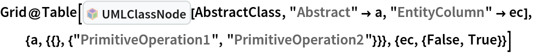 Grid@Table[InterpretationBox[FrameBox[TagBox[TooltipBox[PaneBox[GridBox[List[List[GraphicsBox[List[Thickness[0.0025`], List[FaceForm[List[RGBColor[0.9607843137254902`, 0.5058823529411764`, 0.19607843137254902`], Opacity[1.`]]], FilledCurveBox[List[List[List[0, 2, 0], List[0, 1, 0], List[0, 1, 0], List[0, 1, 0], List[0, 1, 0]], List[List[0, 2, 0], List[0, 1, 0], List[0, 1, 0], List[0, 1, 0], List[0, 1, 0]], List[List[0, 2, 0], List[0, 1, 0], List[0, 1, 0], List[0, 1, 0], List[0, 1, 0], List[0, 1, 0]], List[List[0, 2, 0], List[1, 3, 3], List[0, 1, 0], List[1, 3, 3], List[0, 1, 0], List[1, 3, 3], List[0, 1, 0], List[1, 3, 3], List[1, 3, 3], List[0, 1, 0], List[1, 3, 3], List[0, 1, 0], List[1, 3, 3]]], List[List[List[205.`, 22.863691329956055`], List[205.`, 212.31669425964355`], List[246.01799774169922`, 235.99870109558105`], List[369.0710144042969`, 307.0436840057373`], List[369.0710144042969`, 117.59068870544434`], List[205.`, 22.863691329956055`]], List[List[30.928985595703125`, 307.0436840057373`], List[153.98200225830078`, 235.99870109558105`], List[195.`, 212.31669425964355`], List[195.`, 22.863691329956055`], List[30.928985595703125`, 117.59068870544434`], List[30.928985595703125`, 307.0436840057373`]], List[List[200.`, 410.42970085144043`], List[364.0710144042969`, 315.7036876678467`], List[241.01799774169922`, 244.65868949890137`], List[200.`, 220.97669792175293`], List[158.98200225830078`, 244.65868949890137`], List[35.928985595703125`, 315.7036876678467`], List[200.`, 410.42970085144043`]], List[List[376.5710144042969`, 320.03370475769043`], List[202.5`, 420.53370475769043`], List[200.95300006866455`, 421.42667961120605`], List[199.04699993133545`, 421.42667961120605`], List[197.5`, 420.53370475769043`], List[23.428985595703125`, 320.03370475769043`], List[21.882003784179688`, 319.1406993865967`], List[20.928985595703125`, 317.4896984100342`], List[20.928985595703125`, 315.7036876678467`], List[20.928985595703125`, 114.70369529724121`], List[20.928985595703125`, 112.91769218444824`], List[21.882003784179688`, 111.26669120788574`], List[23.428985595703125`, 110.37369346618652`], List[197.5`, 9.87369155883789`], List[198.27300024032593`, 9.426692008972168`], List[199.13700008392334`, 9.203690528869629`], List[200.`, 9.203690528869629`], List[200.86299991607666`, 9.203690528869629`], List[201.72699999809265`, 9.426692008972168`], List[202.5`, 9.87369155883789`], List[376.5710144042969`, 110.37369346618652`], List[378.1179962158203`, 111.26669120788574`], List[379.0710144042969`, 112.91769218444824`], List[379.0710144042969`, 114.70369529724121`], List[379.0710144042969`, 315.7036876678467`], List[379.0710144042969`, 317.4896984100342`], List[378.1179962158203`, 319.1406993865967`], List[376.5710144042969`, 320.03370475769043`]]]]], List[FaceForm[List[RGBColor[0.5529411764705883`, 0.6745098039215687`, 0.8117647058823529`], Opacity[1.`]]], FilledCurveBox[List[List[List[0, 2, 0], List[0, 1, 0], List[0, 1, 0], List[0, 1, 0]]], List[List[List[44.92900085449219`, 282.59088134765625`], List[181.00001525878906`, 204.0298843383789`], List[181.00001525878906`, 46.90887451171875`], List[44.92900085449219`, 125.46986389160156`], List[44.92900085449219`, 282.59088134765625`]]]]], List[FaceForm[List[RGBColor[0.6627450980392157`, 0.803921568627451`, 0.5686274509803921`], Opacity[1.`]]], FilledCurveBox[List[List[List[0, 2, 0], List[0, 1, 0], List[0, 1, 0], List[0, 1, 0]]], List[List[List[355.0710144042969`, 282.59088134765625`], List[355.0710144042969`, 125.46986389160156`], List[219.`, 46.90887451171875`], List[219.`, 204.0298843383789`], List[355.0710144042969`, 282.59088134765625`]]]]], List[FaceForm[List[RGBColor[0.6901960784313725`, 0.5882352941176471`, 0.8117647058823529`], Opacity[1.`]]], FilledCurveBox[List[List[List[0, 2, 0], List[0, 1, 0], List[0, 1, 0], List[0, 1, 0]]], List[List[List[200.`, 394.0606994628906`], List[336.0710144042969`, 315.4997024536133`], List[200.`, 236.93968200683594`], List[63.928985595703125`, 315.4997024536133`], List[200.`, 394.0606994628906`]]]]]], List[Rule[BaselinePosition, Scaled[0.15`]], Rule[ImageSize, 10], Rule[ImageSize, 15]]], StyleBox[RowBox[List["UMLClassNode", " "]], Rule[ShowAutoStyles, False], Rule[ShowStringCharacters, False], Rule[FontSize, Times[0.9`, Inherited]], Rule[FontColor, GrayLevel[0.1`]]]]], Rule[GridBoxSpacings, List[Rule["Columns", List[List[0.25`]]]]]], Rule[Alignment, List[Left, Baseline]], Rule[BaselinePosition, Baseline], Rule[FrameMargins, List[List[3, 0], List[0, 0]]], Rule[BaseStyle, List[Rule[LineSpacing, List[0, 0]], Rule[LineBreakWithin, False]]]], RowBox[List["PacletSymbol", "[", RowBox[List["\"AntonAntonov/UMLDiagramGeneration\"", ",", "\"AntonAntonov`UMLDiagramGeneration`UMLClassNode\""]], "]"]], Rule[TooltipStyle, List[Rule[ShowAutoStyles, True], Rule[ShowStringCharacters, True]]]], Function[Annotation[Slot[1], Style[Defer[PacletSymbol["AntonAntonov/UMLDiagramGeneration", "AntonAntonov`UMLDiagramGeneration`UMLClassNode"]], Rule[ShowStringCharacters, True]], "Tooltip"]]], Rule[Background, RGBColor[0.968`, 0.976`, 0.984`]], Rule[BaselinePosition, Baseline], Rule[DefaultBaseStyle, List[]], Rule[FrameMargins, List[List[0, 0], List[1, 1]]], Rule[FrameStyle, RGBColor[0.831`, 0.847`, 0.85`]], Rule[RoundingRadius, 4]], PacletSymbol["AntonAntonov/UMLDiagramGeneration", "AntonAntonov`UMLDiagramGeneration`UMLClassNode"], Rule[Selectable, False], Rule[SelectWithContents, True], Rule[BoxID, "PacletSymbolBox"]][AbstractClass, "Abstract" -> a, "EntityColumn" -> ec], {a, {{}, {"PrimitiveOperation1", "PrimitiveOperation2"}}}, {ec, {False, True}}]
