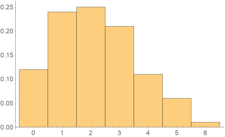 KullbackLeiblerDivergence | Wolfram Function Repository