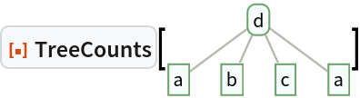 ResourceFunction["TreeCounts"][\!\(\*
GraphicsBox[
NamespaceBox["Trees",
DynamicModuleBox[{Typeset`tree = HoldComplete[
Tree[$CellContext`d, {
Tree[$CellContext`a, None], 
Tree[$CellContext`b, None], 
Tree[$CellContext`c, None], 
Tree[$CellContext`a, None]}]]}, 
NamespaceBox[{
{Hue[0.6, 0.7, 0.5], Opacity[0.7], Arrowheads[Medium], 
{RGBColor[0.6, 0.5882352941176471, 0.5529411764705883], AbsoluteThickness[1], LineBox[{{1., 0.7451027094363127}, {0., 0.}}]}, 
{RGBColor[0.6, 0.5882352941176471, 0.5529411764705883], AbsoluteThickness[1], LineBox[{{1., 0.7451027094363127}, {0.6666666666666666, 0.}}]}, 
{RGBColor[0.6, 0.5882352941176471, 0.5529411764705883], AbsoluteThickness[1], LineBox[{{1., 0.7451027094363127}, {1.3333333333333333`, 0.}}]}, 
{RGBColor[0.6, 0.5882352941176471, 0.5529411764705883], AbsoluteThickness[1], LineBox[{{1., 0.7451027094363127}, {2., 0.}}]}}, 
{Hue[0.6, 0.2, 0.8], EdgeForm[{GrayLevel[0], Opacity[0.7]}], 
TagBox[InsetBox[
FrameBox["d",
Background->Directive[
RGBColor[0.9607843137254902, 0.9882352941176471, 0.9764705882352941]],
            
BaseStyle->GrayLevel[0],
FrameMargins->{{2, 2}, {1, 1}},
FrameStyle->Directive[
RGBColor[0.4196078431372549, 0.6313725490196078, 0.4196078431372549], AbsoluteThickness[1], 
Opacity[1]],
ImageSize->Automatic,
RoundingRadius->4,
StripOnInput->False], {1., 0.7451027094363127}],
"DynamicName",
BoxID -> "VertexID$1"], 
TagBox[InsetBox[
FrameBox["a",
Background->Directive[
RGBColor[0.9607843137254902, 0.9882352941176471, 0.9764705882352941]],
            
BaseStyle->GrayLevel[0],
FrameMargins->{{2, 2}, {1, 1}},
FrameStyle->Directive[
RGBColor[0.4196078431372549, 0.6313725490196078, 0.4196078431372549], AbsoluteThickness[1], 
Opacity[1]],
ImageSize->Automatic,
RoundingRadius->0,
StripOnInput->False], {0., 0.}],
"DynamicName",
BoxID -> "VertexID$2"], 
TagBox[InsetBox[
FrameBox["b",
Background->Directive[
RGBColor[0.9607843137254902, 0.9882352941176471, 0.9764705882352941]],
            
BaseStyle->GrayLevel[0],
FrameMargins->{{2, 2}, {1, 1}},
FrameStyle->Directive[
RGBColor[0.4196078431372549, 0.6313725490196078, 0.4196078431372549], AbsoluteThickness[1], 
Opacity[1]],
ImageSize->Automatic,
RoundingRadius->0,
StripOnInput->False], {0.6666666666666666, 0.}],
"DynamicName",
BoxID -> "VertexID$3"], 
TagBox[InsetBox[
FrameBox["c",
Background->Directive[
RGBColor[0.9607843137254902, 0.9882352941176471, 0.9764705882352941]],
            
BaseStyle->GrayLevel[0],
FrameMargins->{{2, 2}, {1, 1}},
FrameStyle->Directive[
RGBColor[0.4196078431372549, 0.6313725490196078, 0.4196078431372549], AbsoluteThickness[1], 
Opacity[1]],
ImageSize->Automatic,
RoundingRadius->0,
StripOnInput->False], {1.3333333333333333, 0.}],
"DynamicName",
BoxID -> "VertexID$4"], 
TagBox[InsetBox[
FrameBox["a",
Background->Directive[
RGBColor[0.9607843137254902, 0.9882352941176471, 0.9764705882352941]],
            
BaseStyle->GrayLevel[0],
FrameMargins->{{2, 2}, {1, 1}},
FrameStyle->Directive[
RGBColor[0.4196078431372549, 0.6313725490196078, 0.4196078431372549], AbsoluteThickness[1], 
Opacity[1]],
ImageSize->Automatic,
RoundingRadius->0,
StripOnInput->False], {2., 0.}],
"DynamicName",
BoxID -> "VertexID$5"]}}]]],
AlignmentPoint->Center,
Axes->False,
AxesLabel->None,
AxesOrigin->Automatic,
AxesStyle->{},
Background->None,
BaseStyle->{},
BaselinePosition->Automatic,
ContentSelectable->Automatic,
DefaultBaseStyle->"TreeGraphics",
Epilog->{},
FormatType->StandardForm,
Frame->False,
FrameLabel->FormBox["False", StandardForm],
FrameStyle->{},
FrameTicks->None,
FrameTicksStyle->{},
GridLines->None,
GridLinesStyle->{},
ImageMargins->0.,
ImagePadding->All,
ImageSize->Automatic,
LabelStyle->{},
PlotLabel->None,
PlotRange->All,
PlotRangeClipping->False,
PlotRangePadding->Automatic,
PlotRegion->Automatic,
Prolog->{},
RotateLabel->True,
Ticks->Automatic,
TicksStyle->{}]\)]