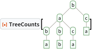 ResourceFunction["TreeCounts"][\!\(\*
GraphicsBox[
NamespaceBox["Trees",
DynamicModuleBox[{Typeset`tree = HoldComplete[
Tree[$CellContext`b, {
Tree[$CellContext`a, {
Tree[$CellContext`b, {
Tree[$CellContext`a, None]}], 
Tree[$CellContext`b, {
Tree[$CellContext`b, None]}], 
Tree[$CellContext`c, {
Tree[$CellContext`a, None]}]}], 
Tree[$CellContext`c, {
Tree[$CellContext`a, None]}]}]]}, 
NamespaceBox[{
{Hue[0.6, 0.7, 0.5], Opacity[0.7], Arrowheads[Medium], 
{RGBColor[0.6, 0.5882352941176471, 0.5529411764705883], AbsoluteThickness[1], LineBox[{{1.6641005886756874`, 2.4921570416007084`}, {
           0.8320502943378437, 1.6614380277338057`}}]}, 
{RGBColor[0.6, 0.5882352941176471, 0.5529411764705883], AbsoluteThickness[1], LineBox[{{1.6641005886756874`, 2.4921570416007084`}, {
           2.496150883013531, 1.6614380277338057`}}]}, 
{RGBColor[0.6, 0.5882352941176471, 0.5529411764705883], AbsoluteThickness[1], LineBox[{{0.8320502943378437, 1.6614380277338057`}, {0., 0.8307190138669026}}]}, 
{RGBColor[0.6, 0.5882352941176471, 0.5529411764705883], AbsoluteThickness[1], LineBox[{{0.8320502943378437, 1.6614380277338057`}, {
           0.8320502943378437, 0.8307190138669026}}]}, 
{RGBColor[0.6, 0.5882352941176471, 0.5529411764705883], AbsoluteThickness[1], LineBox[{{0.8320502943378437, 1.6614380277338057`}, {
           1.6641005886756874`, 0.8307190138669026}}]}, 
{RGBColor[0.6, 0.5882352941176471, 0.5529411764705883], AbsoluteThickness[1], LineBox[{{0., 0.8307190138669026}, {0., 0.}}]}, 
{RGBColor[0.6, 0.5882352941176471, 0.5529411764705883], AbsoluteThickness[1], LineBox[{{0.8320502943378437, 0.8307190138669026}, {
           0.8320502943378437, 0.}}]}, 
{RGBColor[0.6, 0.5882352941176471, 0.5529411764705883], AbsoluteThickness[1], LineBox[{{1.6641005886756874`, 0.8307190138669026}, {
           1.6641005886756874`, 0.}}]}, 
{RGBColor[0.6, 0.5882352941176471, 0.5529411764705883], AbsoluteThickness[1], LineBox[{{2.496150883013531, 1.6614380277338057`}, {
           2.496150883013531, 0.8307190138669026}}]}}, 
{Hue[0.6, 0.2, 0.8], EdgeForm[{GrayLevel[0], Opacity[0.7]}], 
TagBox[InsetBox[
FrameBox["b",
Background->Directive[
RGBColor[0.9607843137254902, 0.9882352941176471, 0.9764705882352941]],
            
BaseStyle->GrayLevel[0],
FrameMargins->{{2, 2}, {1, 1}},
FrameStyle->Directive[
RGBColor[0.4196078431372549, 0.6313725490196078, 0.4196078431372549], AbsoluteThickness[1], 
Opacity[1]],
ImageSize->Automatic,
RoundingRadius->4,
StripOnInput->False], {1.6641005886756874, 2.4921570416007084}],
"DynamicName",
BoxID -> "VertexID$1"], 
TagBox[InsetBox[
FrameBox["a",
Background->Directive[
RGBColor[0.9607843137254902, 0.9882352941176471, 0.9764705882352941]],
            
BaseStyle->GrayLevel[0],
FrameMargins->{{2, 2}, {1, 1}},
FrameStyle->Directive[
RGBColor[0.4196078431372549, 0.6313725490196078, 0.4196078431372549], AbsoluteThickness[1], 
Opacity[1]],
ImageSize->Automatic,
RoundingRadius->4,
StripOnInput->False], {0.8320502943378437, 1.6614380277338057}],
"DynamicName",
BoxID -> "VertexID$2"], 
TagBox[InsetBox[
FrameBox["b",
Background->Directive[
RGBColor[0.9607843137254902, 0.9882352941176471, 0.9764705882352941]],
            
BaseStyle->GrayLevel[0],
FrameMargins->{{2, 2}, {1, 1}},
FrameStyle->Directive[
RGBColor[0.4196078431372549, 0.6313725490196078, 0.4196078431372549], AbsoluteThickness[1], 
Opacity[1]],
ImageSize->Automatic,
RoundingRadius->4,
StripOnInput->False], {0., 0.8307190138669026}],
"DynamicName",
BoxID -> "VertexID$3"], 
TagBox[InsetBox[
FrameBox["a",
Background->Directive[
RGBColor[0.9607843137254902, 0.9882352941176471, 0.9764705882352941]],
            
BaseStyle->GrayLevel[0],
FrameMargins->{{2, 2}, {1, 1}},
FrameStyle->Directive[
RGBColor[0.4196078431372549, 0.6313725490196078, 0.4196078431372549], AbsoluteThickness[1], 
Opacity[1]],
ImageSize->Automatic,
RoundingRadius->0,
StripOnInput->False], {0., 0.}],
"DynamicName",
BoxID -> "VertexID$4"], 
TagBox[InsetBox[
FrameBox["b",
Background->Directive[
RGBColor[0.9607843137254902, 0.9882352941176471, 0.9764705882352941]],
            
BaseStyle->GrayLevel[0],
FrameMargins->{{2, 2}, {1, 1}},
FrameStyle->Directive[
RGBColor[0.4196078431372549, 0.6313725490196078, 0.4196078431372549], AbsoluteThickness[1], 
Opacity[1]],
ImageSize->Automatic,
RoundingRadius->4,
StripOnInput->False], {0.8320502943378437, 0.8307190138669026}],
"DynamicName",
BoxID -> "VertexID$5"], 
TagBox[InsetBox[
FrameBox["b",
Background->Directive[
RGBColor[0.9607843137254902, 0.9882352941176471, 0.9764705882352941]],
            
BaseStyle->GrayLevel[0],
FrameMargins->{{2, 2}, {1, 1}},
FrameStyle->Directive[
RGBColor[0.4196078431372549, 0.6313725490196078, 0.4196078431372549], AbsoluteThickness[1], 
Opacity[1]],
ImageSize->Automatic,
RoundingRadius->0,
StripOnInput->False], {0.8320502943378437, 0.}],
"DynamicName",
BoxID -> "VertexID$6"], 
TagBox[InsetBox[
FrameBox["c",
Background->Directive[
RGBColor[0.9607843137254902, 0.9882352941176471, 0.9764705882352941]],
            
BaseStyle->GrayLevel[0],
FrameMargins->{{2, 2}, {1, 1}},
FrameStyle->Directive[
RGBColor[0.4196078431372549, 0.6313725490196078, 0.4196078431372549], AbsoluteThickness[1], 
Opacity[1]],
ImageSize->Automatic,
RoundingRadius->4,
StripOnInput->False], {1.6641005886756874, 0.8307190138669026}],
"DynamicName",
BoxID -> "VertexID$7"], 
TagBox[InsetBox[
FrameBox["a",
Background->Directive[
RGBColor[0.9607843137254902, 0.9882352941176471, 0.9764705882352941]],
            
BaseStyle->GrayLevel[0],
FrameMargins->{{2, 2}, {1, 1}},
FrameStyle->Directive[
RGBColor[0.4196078431372549, 0.6313725490196078, 0.4196078431372549], AbsoluteThickness[1], 
Opacity[1]],
ImageSize->Automatic,
RoundingRadius->0,
StripOnInput->False], {1.6641005886756874, 0.}],
"DynamicName",
BoxID -> "VertexID$8"], 
TagBox[InsetBox[
FrameBox["c",
Background->Directive[
RGBColor[0.9607843137254902, 0.9882352941176471, 0.9764705882352941]],
            
BaseStyle->GrayLevel[0],
FrameMargins->{{2, 2}, {1, 1}},
FrameStyle->Directive[
RGBColor[0.4196078431372549, 0.6313725490196078, 0.4196078431372549], AbsoluteThickness[1], 
Opacity[1]],
ImageSize->Automatic,
RoundingRadius->4,
StripOnInput->False], {2.496150883013531, 1.6614380277338057}],
"DynamicName",
BoxID -> "VertexID$9"], 
TagBox[InsetBox[
FrameBox["a",
Background->Directive[
RGBColor[0.9607843137254902, 0.9882352941176471, 0.9764705882352941]],
            
BaseStyle->GrayLevel[0],
FrameMargins->{{2, 2}, {1, 1}},
FrameStyle->Directive[
RGBColor[0.4196078431372549, 0.6313725490196078, 0.4196078431372549], AbsoluteThickness[1], 
Opacity[1]],
ImageSize->Automatic,
RoundingRadius->0,
StripOnInput->False], {2.496150883013531, 0.8307190138669026}],
"DynamicName",
BoxID -> "VertexID$10"]}}]]],
AlignmentPoint->Center,
Axes->False,
AxesLabel->None,
AxesOrigin->Automatic,
AxesStyle->{},
Background->None,
BaseStyle->{},
BaselinePosition->Automatic,
ContentSelectable->Automatic,
DefaultBaseStyle->"TreeGraphics",
Epilog->{},
FormatType->StandardForm,
Frame->False,
FrameLabel->FormBox["False", StandardForm],
FrameStyle->{},
FrameTicks->None,
FrameTicksStyle->{},
GridLines->None,
GridLinesStyle->{},
ImageMargins->0.,
ImagePadding->All,
ImageSize->{87., Automatic},
LabelStyle->{},
PlotLabel->None,
PlotRange->All,
PlotRangeClipping->False,
PlotRangePadding->Automatic,
PlotRegion->Automatic,
Prolog->{},
RotateLabel->True,
Ticks->Automatic,
TicksStyle->{}]\)]