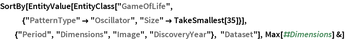 SortBy[EntityValue[EntityClass["GameOfLife",
   {"PatternType" -> "Oscillator", "Size" -> TakeSmallest[35]}], {"Period", "Dimensions", "Image", "DiscoveryYear"}, "Dataset"], Max[#Dimensions] &]