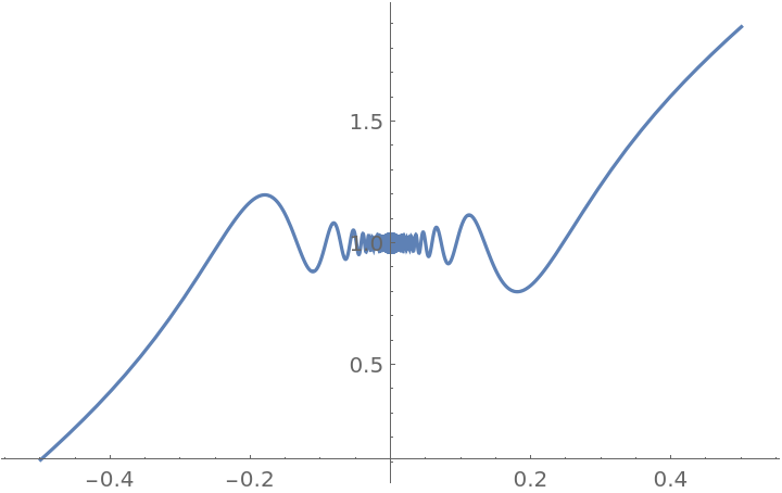 PiecewiseD | Wolfram Function Repository