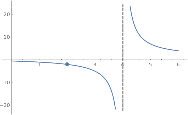 PiecewiseD | Wolfram Function Repository