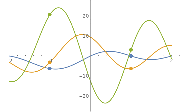 PiecewiseD | Wolfram Function Repository