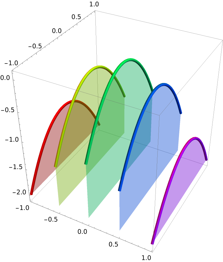 SectionPlot3D | Wolfram Function Repository