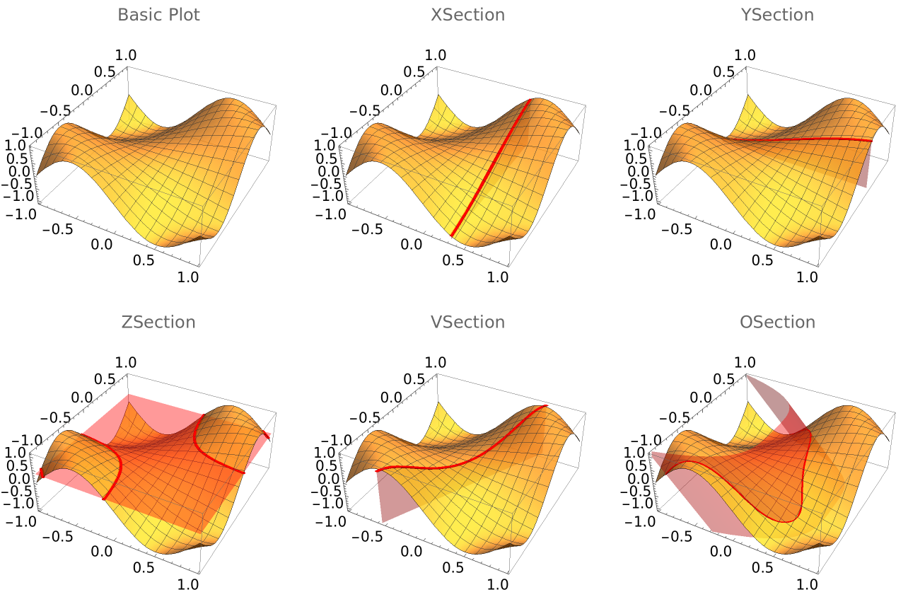 SectionPlot3D | Wolfram Function Repository