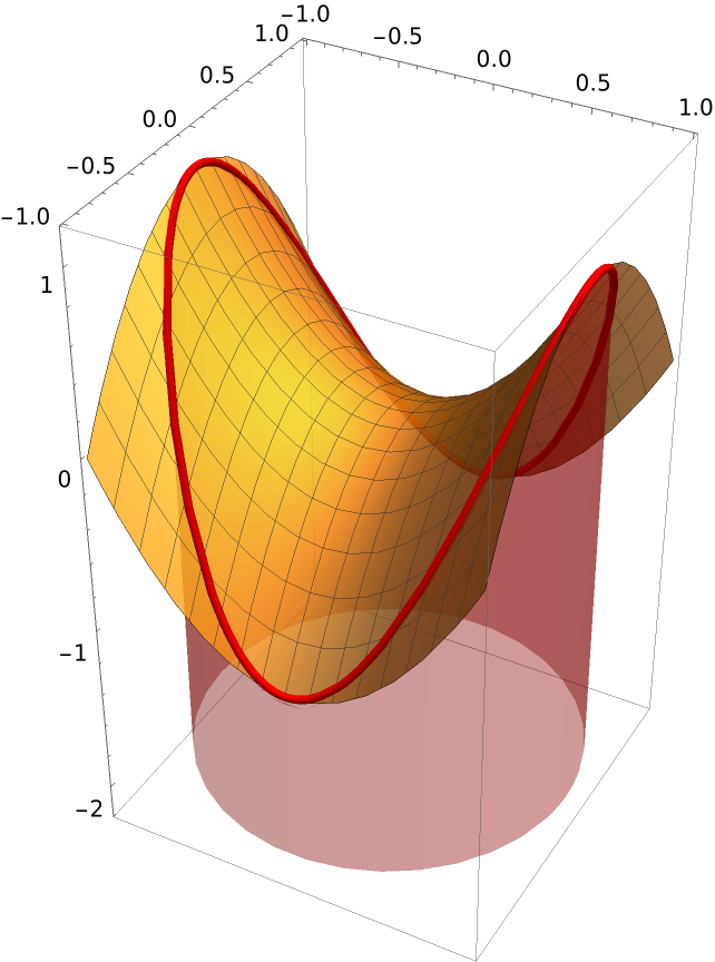 SectionPlot3D | Wolfram Function Repository