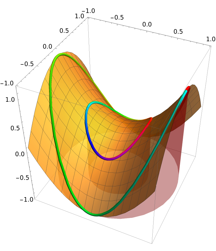 Sectionplot3d Wolfram Function Repository 8168