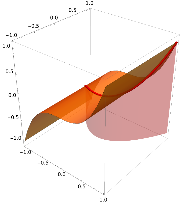 SectionPlot3D | Wolfram Function Repository