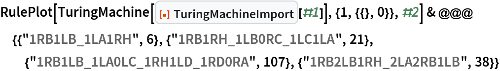 RulePlot[
   TuringMachine[
    ResourceFunction["TuringMachineImport"][#1]], {1, {{}, 0}}, #2] & @@@ {{"1RB1LB_1LA1RH", 6}, {"1RB1RH_1LB0RC_1LC1LA", 21}, {"1RB1LB_1LA0LC_1RH1LD_1RD0RA", 107}, {"1RB2LB1RH_2LA2RB1LB", 38}}