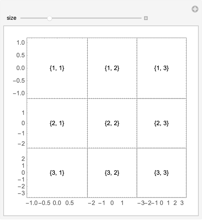 Plotgrid Wolfram Function Repository 4330