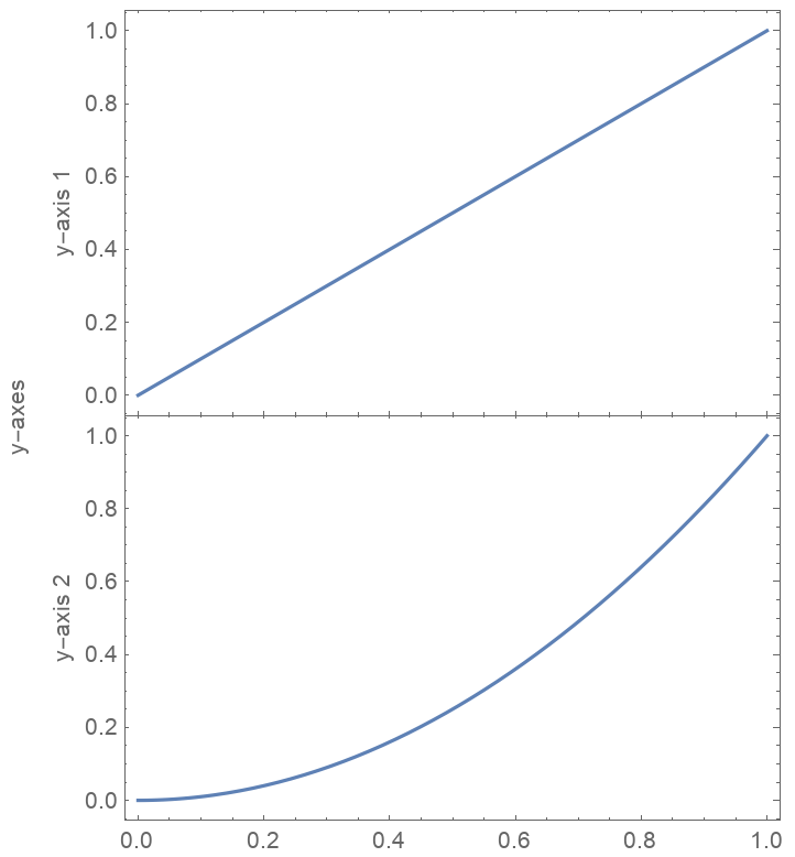 wolfram mathematica documentation plot